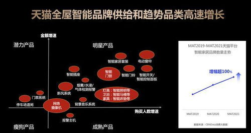 三年覆盖4.6亿终端，天猫精灵以智能音箱为起点，探索消费类AI产品新形态