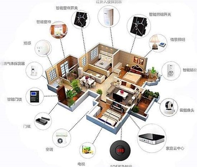 智能家居为什么火了十年却仍未普及？
